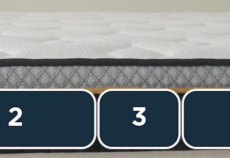 Druckentlastung dort, wo sie am meisten benötigt wird.