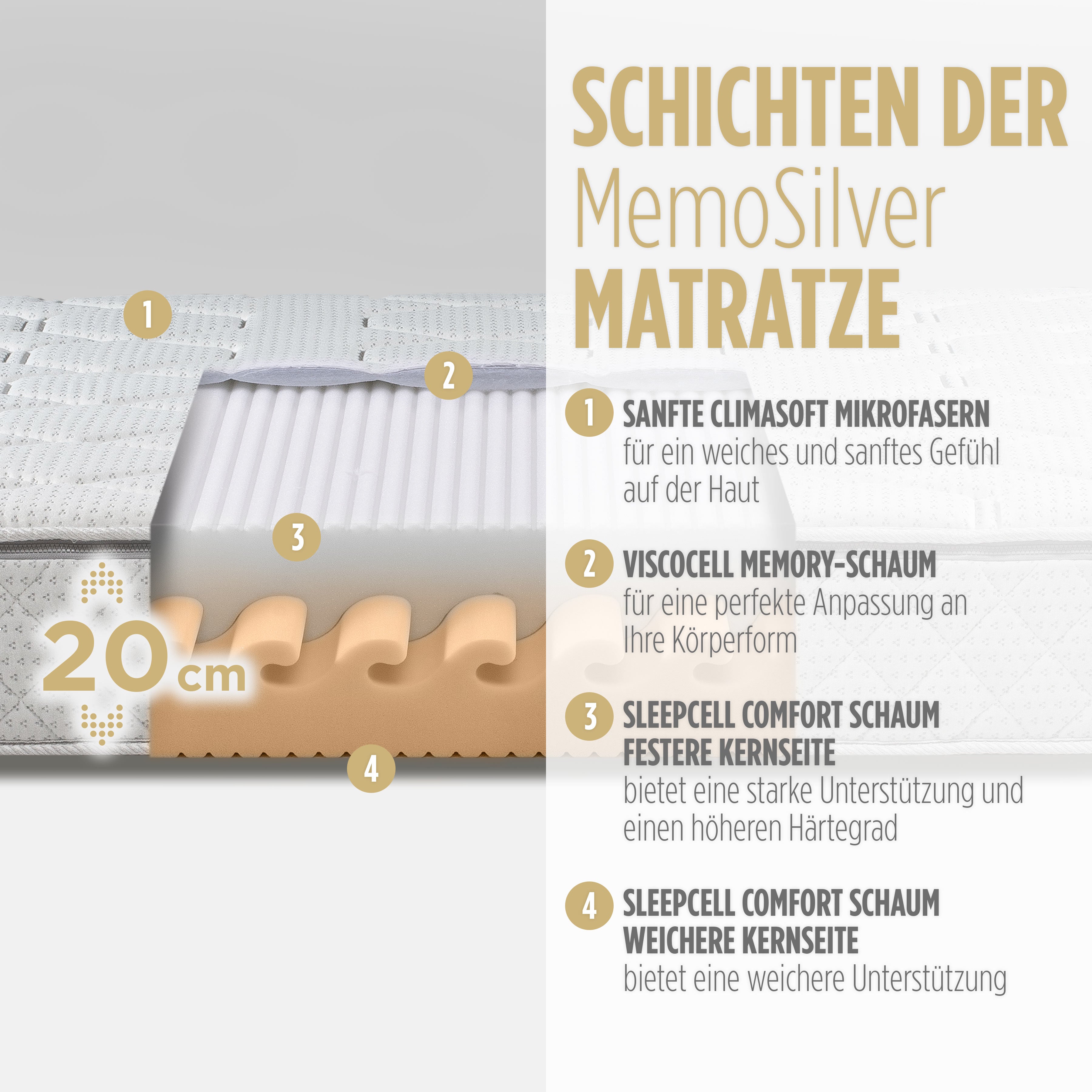 Schaummatratze MemoSilver 18+2 Memory, Höhe: 20 cm, Härtegrad: 6.5+7.5/10