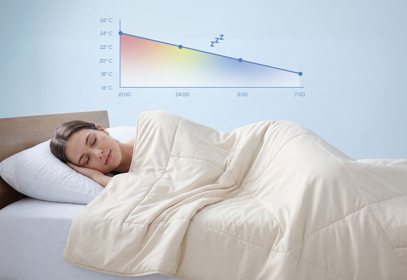 Atmungsaktivität für frischeren Schlaf