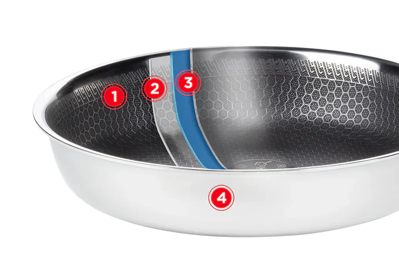 Additional Information