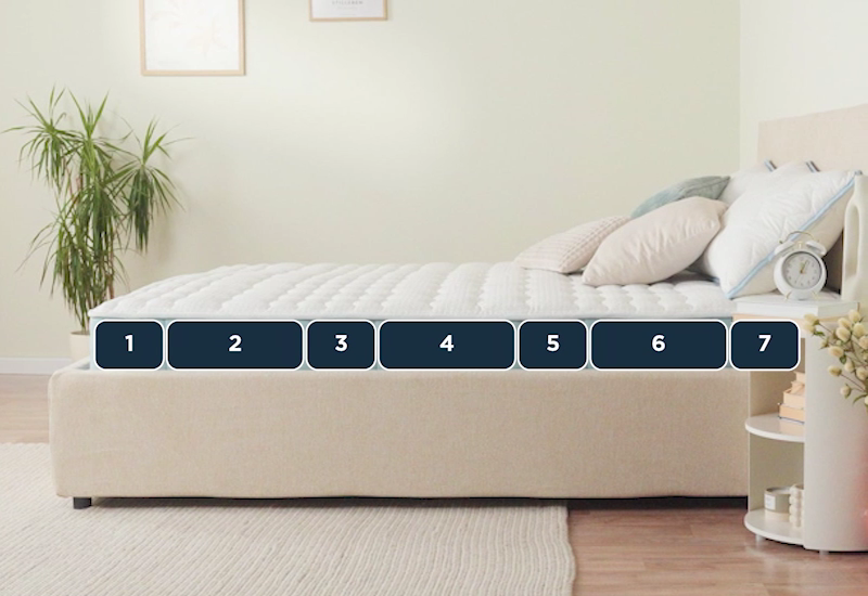 7 Zonen Komfort für die richtige Körperausrichtung.