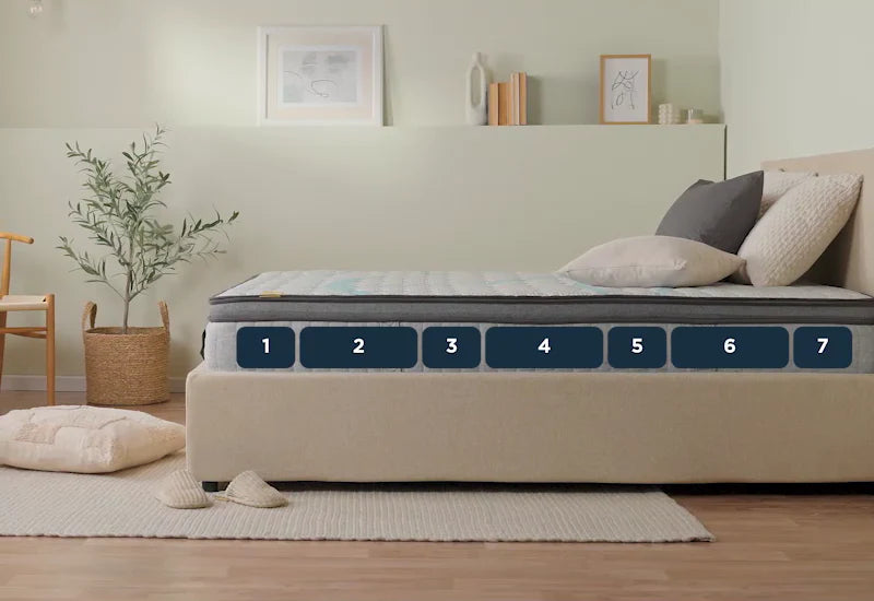 Hochwertige Federn und 7 Zonen für komfortablen Schlaf in jeder Position.